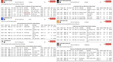 Greyhound Racing News & Form .